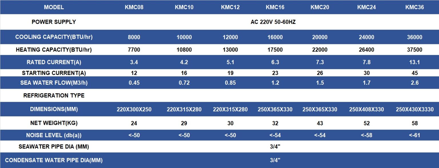 SPLIT GAS UNIT/ CONDENSING UNIT K2KMC SERIES K2airsystems